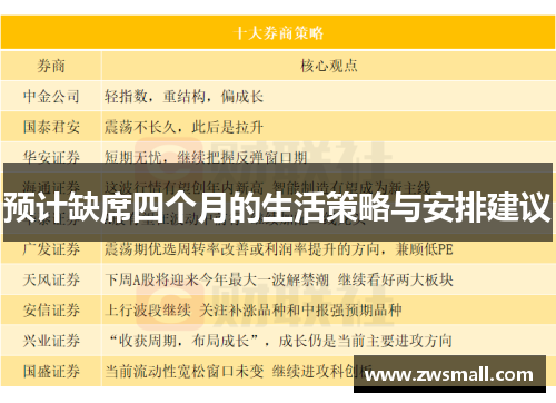 预计缺席四个月的生活策略与安排建议
